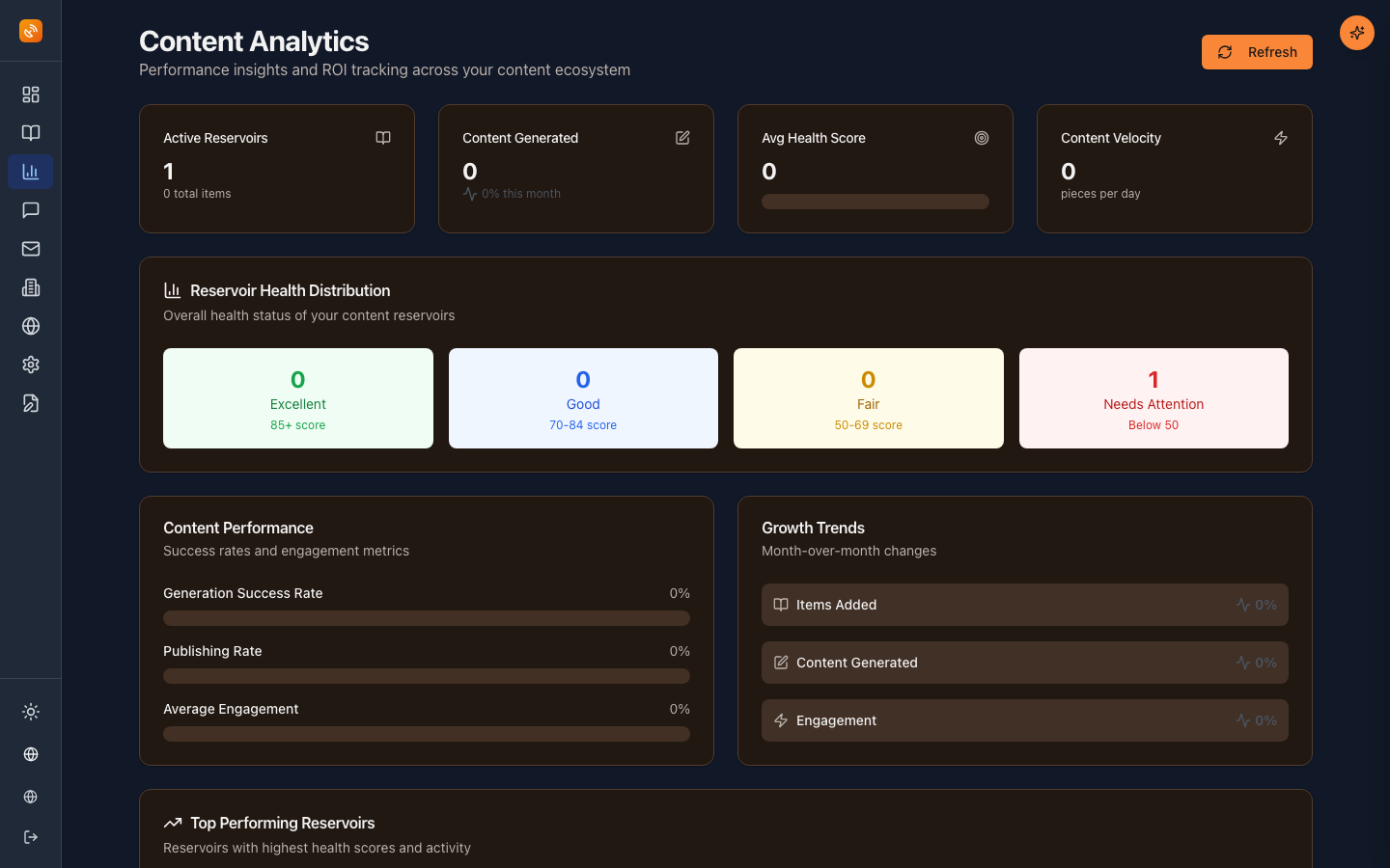 Analytics Dashboard