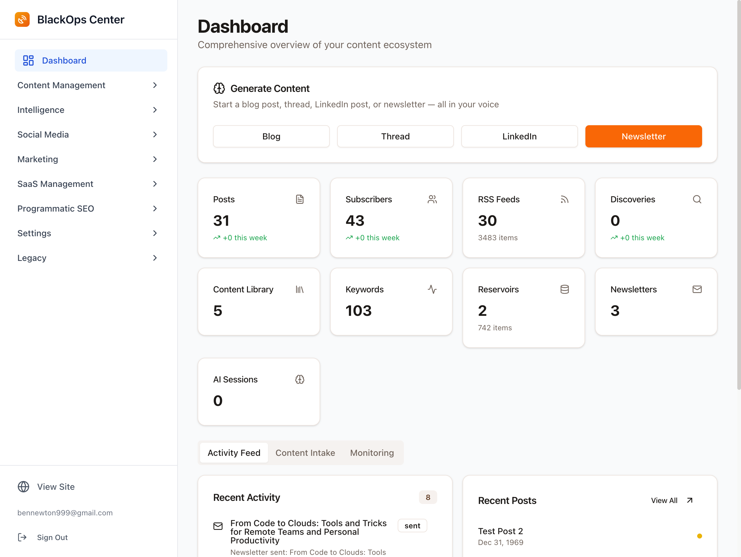 Main admin dashboard showcasing metrics for strategic content framework
